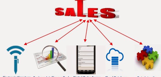 5 Tech Tools That Will Accelerate Your Sales Process | GadgetMedia