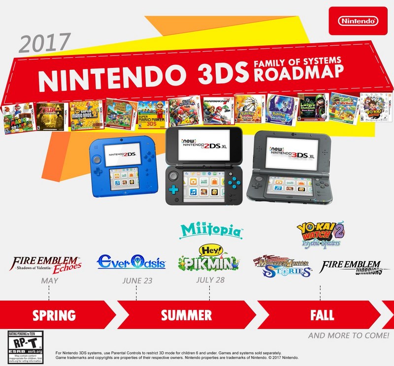 Check Out The Awesome New Nintendo 2ds Xl Nintendo Consoles On