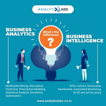 Business Analyst Training Course In India