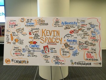 CMWorld Talk Kevin Spacey by Kelly Kingman