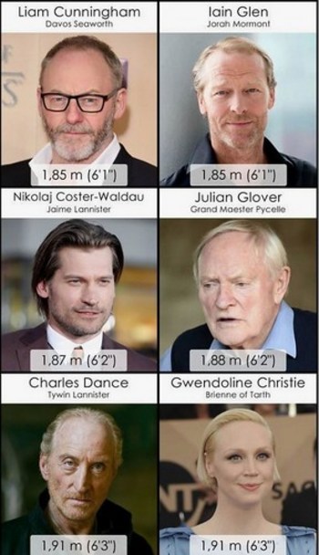 08 - Game of Thrones - Cast in Order of Height