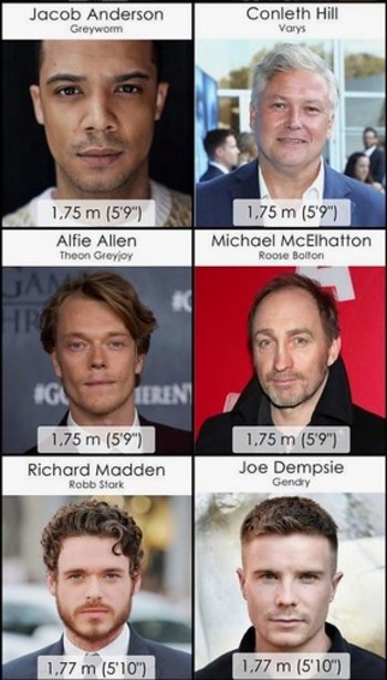 05 - Game of Thrones - Cast in Order of Height