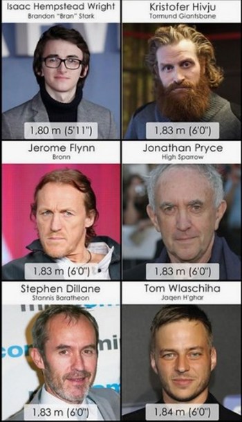 07 - Game of Thrones - Cast in Order of Height