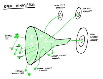 Open_Innovation_