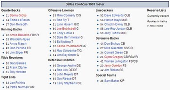 1963 Dallas Cowboys roster - The Boys Are Back blog