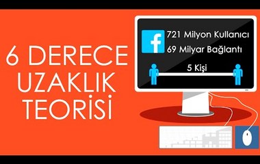 6 Derece Uzaklık Teorisi