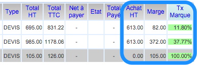 Marge Brute Taux De Marque Et De Marge Oboolo Feedback