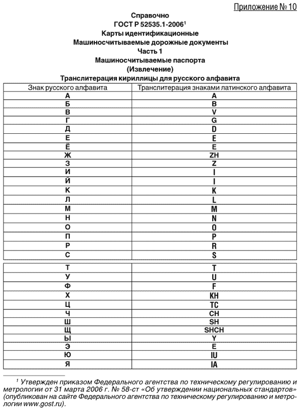 Транслит фамилии