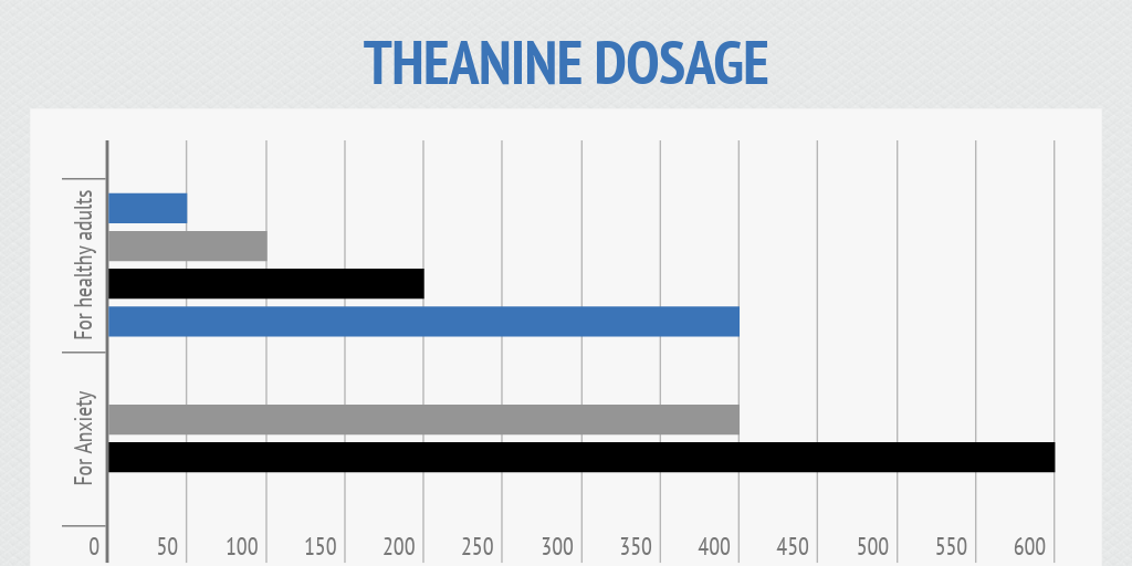 LTheanine The Taste of Tranquility Jonathan Roseland Medium