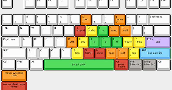 Fortnite For Mac Keyboard Settings