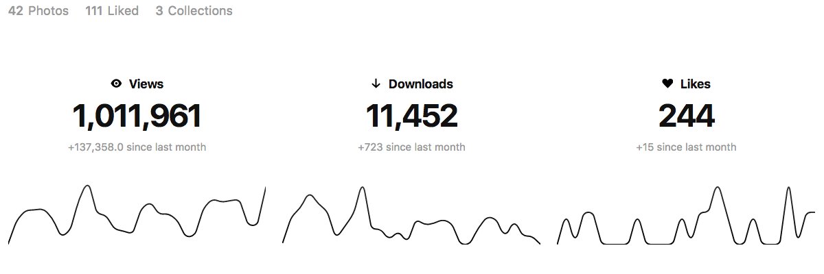  - how to get real active instagram followers motivateme