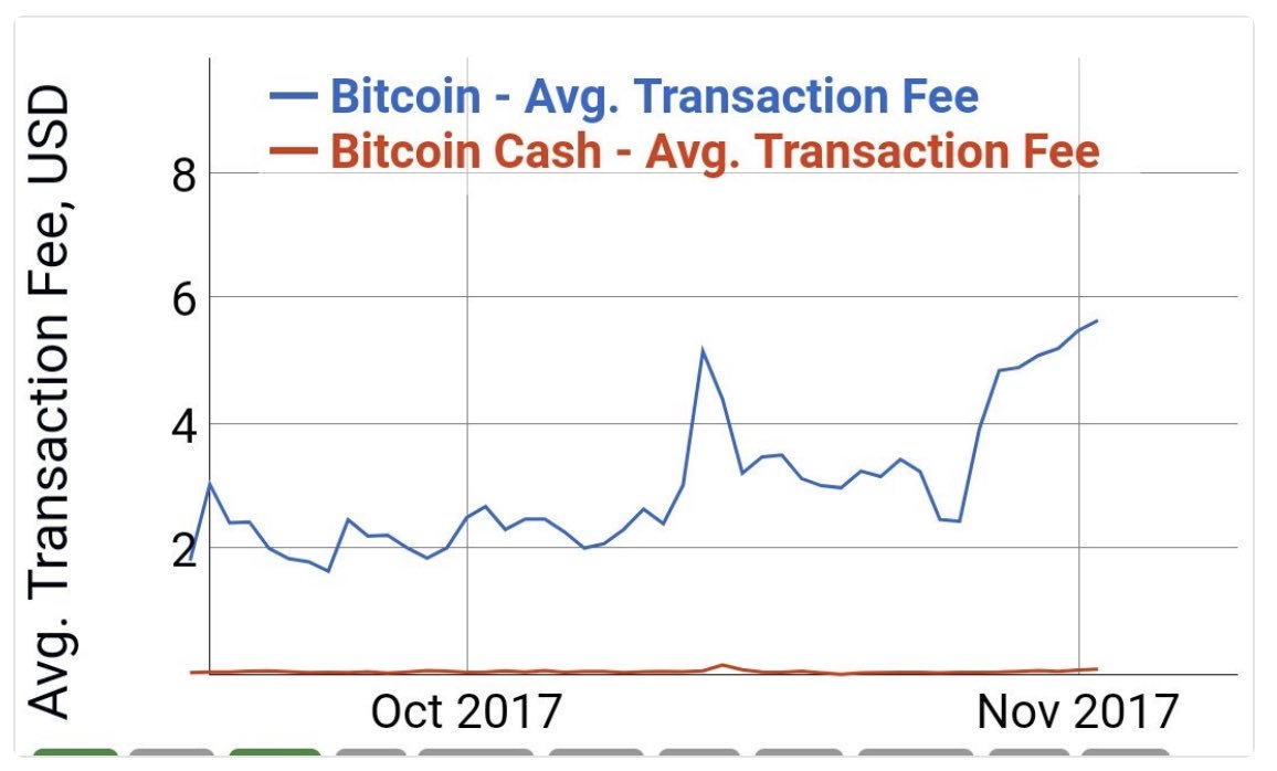 Will Bitcoin Cash Replace Bitcoin Wespostdotcom Medium - 