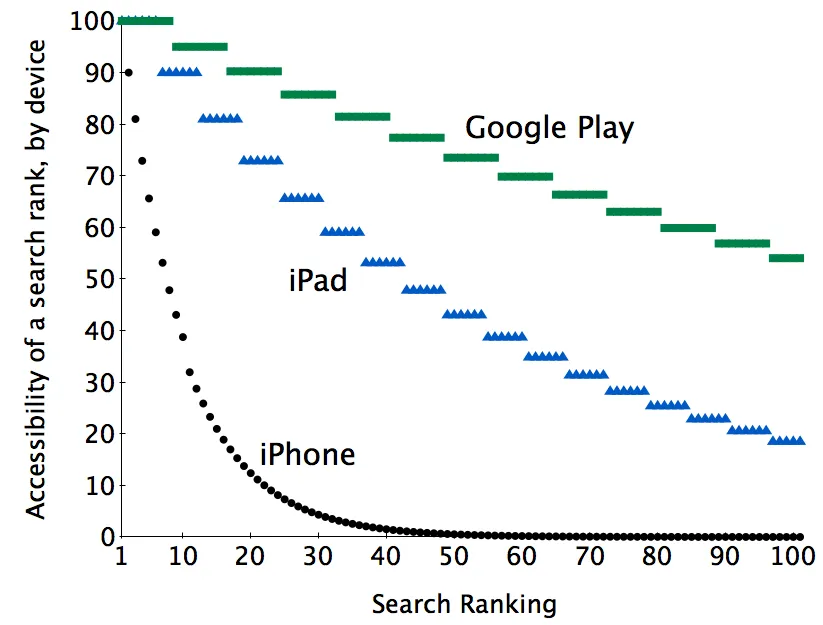 検索知名度 とは どう解釈すればいい Searchman Seoへのフィードバック ご質問
