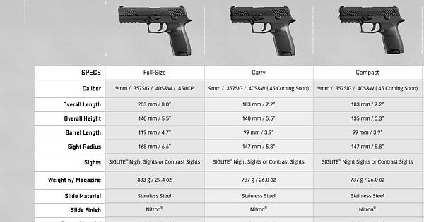 Sig Sauer P320 Full Size vs Carry Size. Is there any reason to get the ...