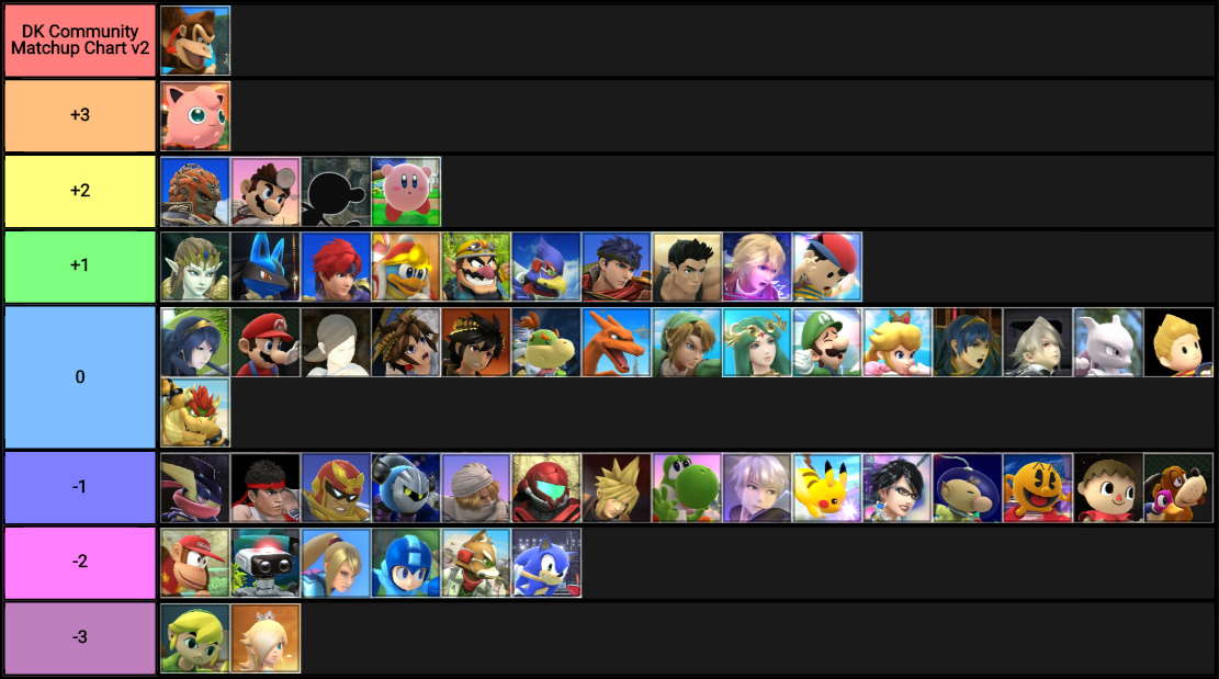 dk-discord-matchup-chart-v2-smashbros