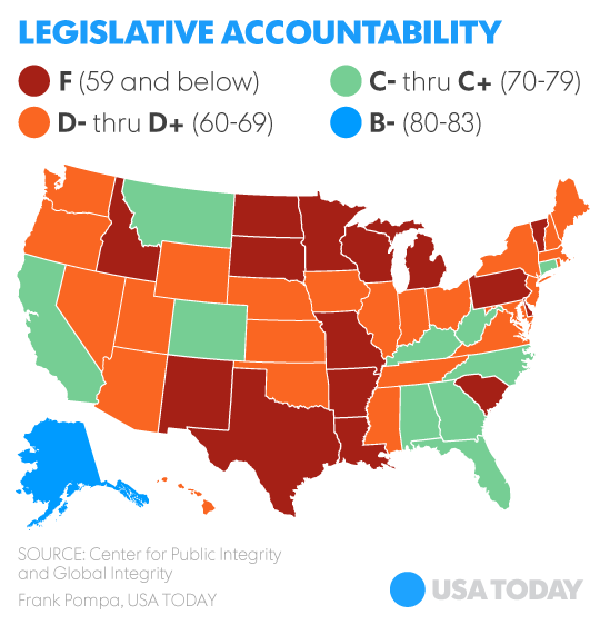 Secrecy, corruption and conflicts of interest pervade state governments