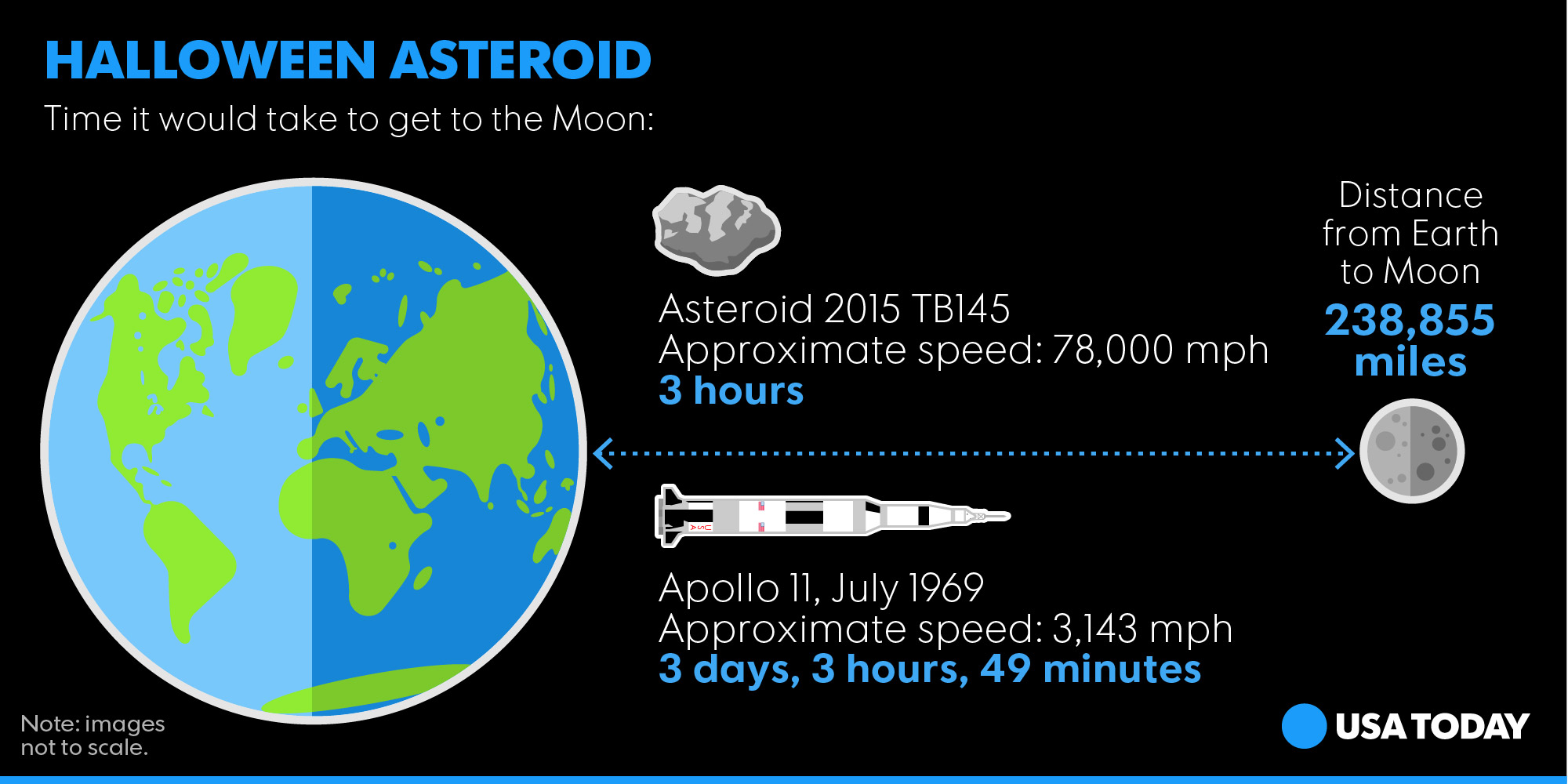 Massive asteroid to zip by Earth on Halloween