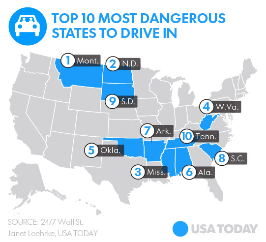 The Most Dangerous States To Drive In 5441