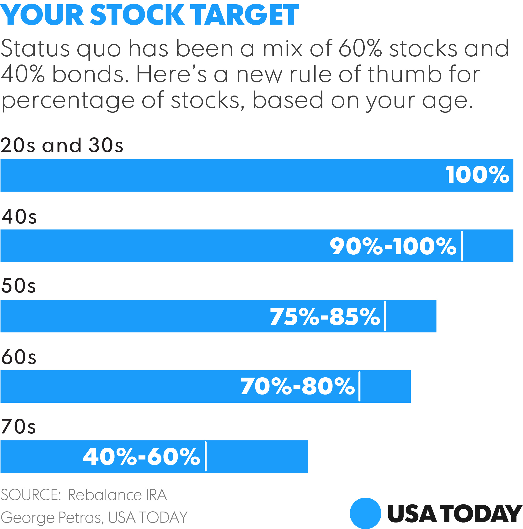 The 60/40 stockandbond portfolio mix is dead in 2016