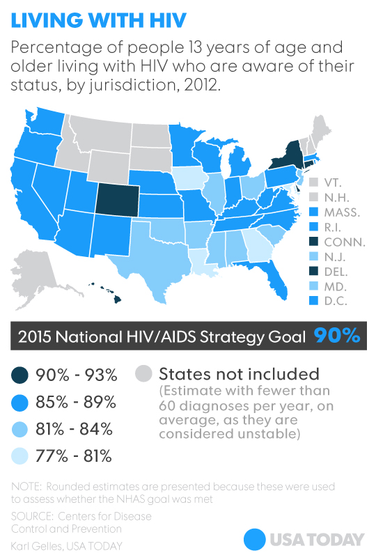 Common questions about HIV answered