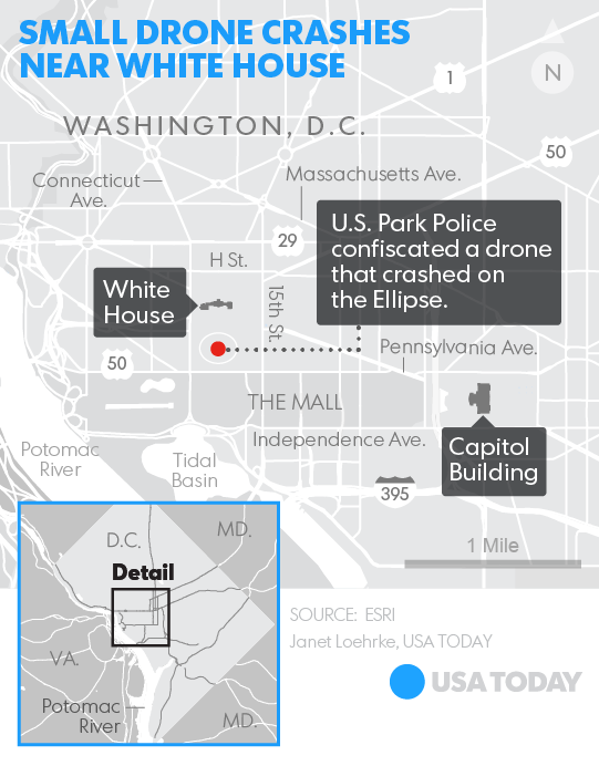 Small drone crashes near White House despite ban against flights in D.C.