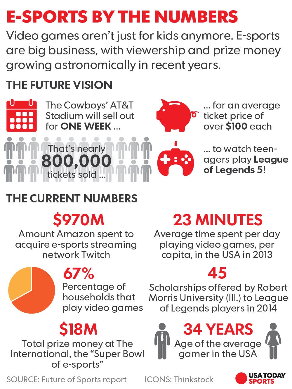 What could the world of sports look like in 25 years?