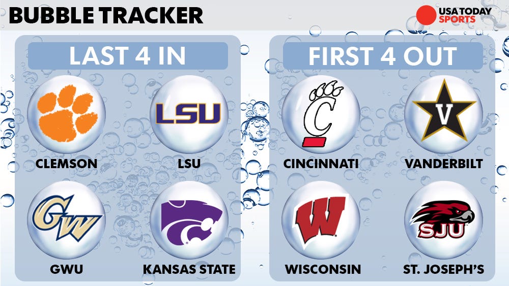 Ten NCAA tournament bubble teams with the most to prove