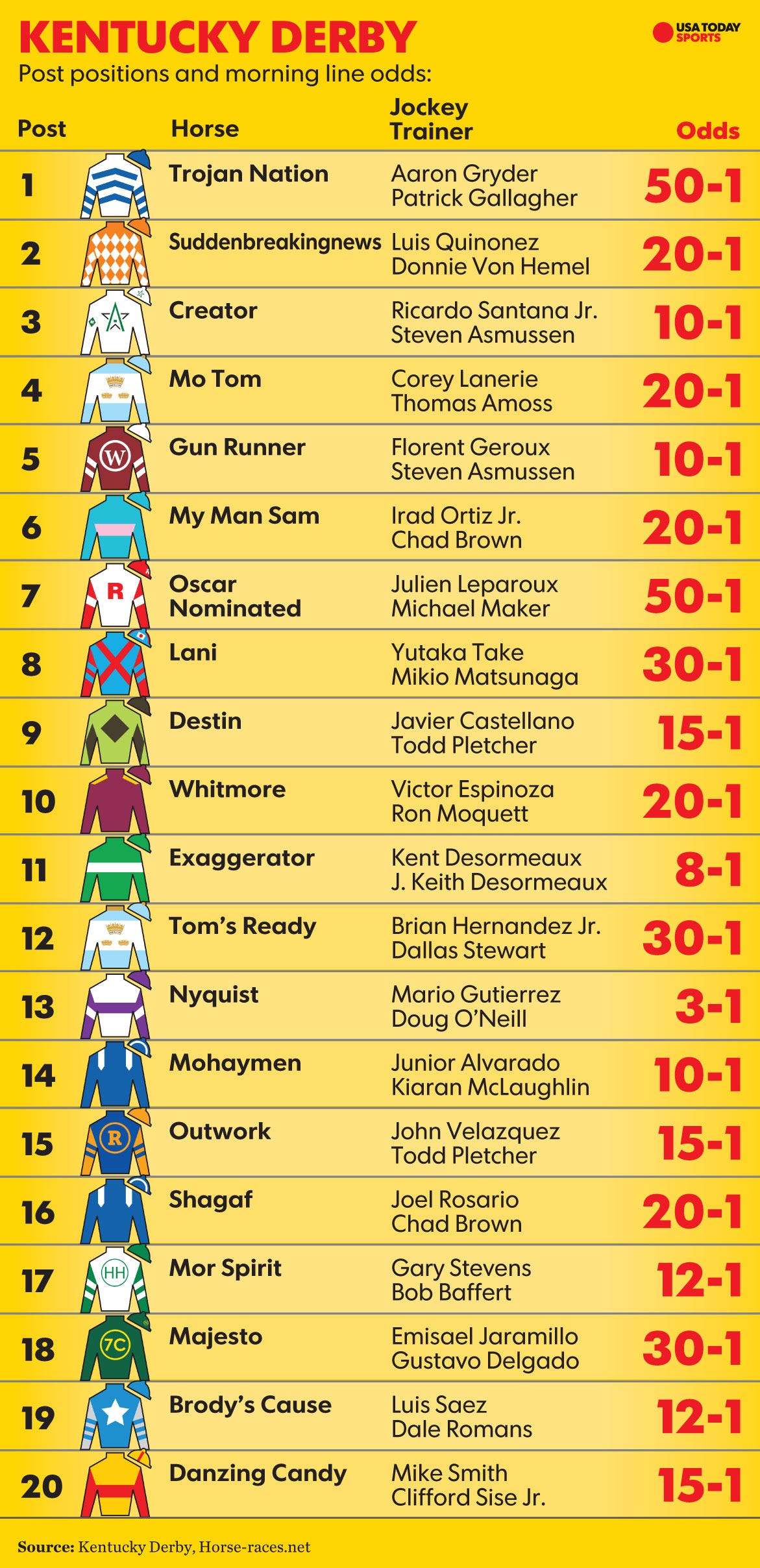 Kentucky Derby Odds Printable 2023