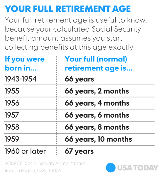 Your 2016 guide to Social Security benefits