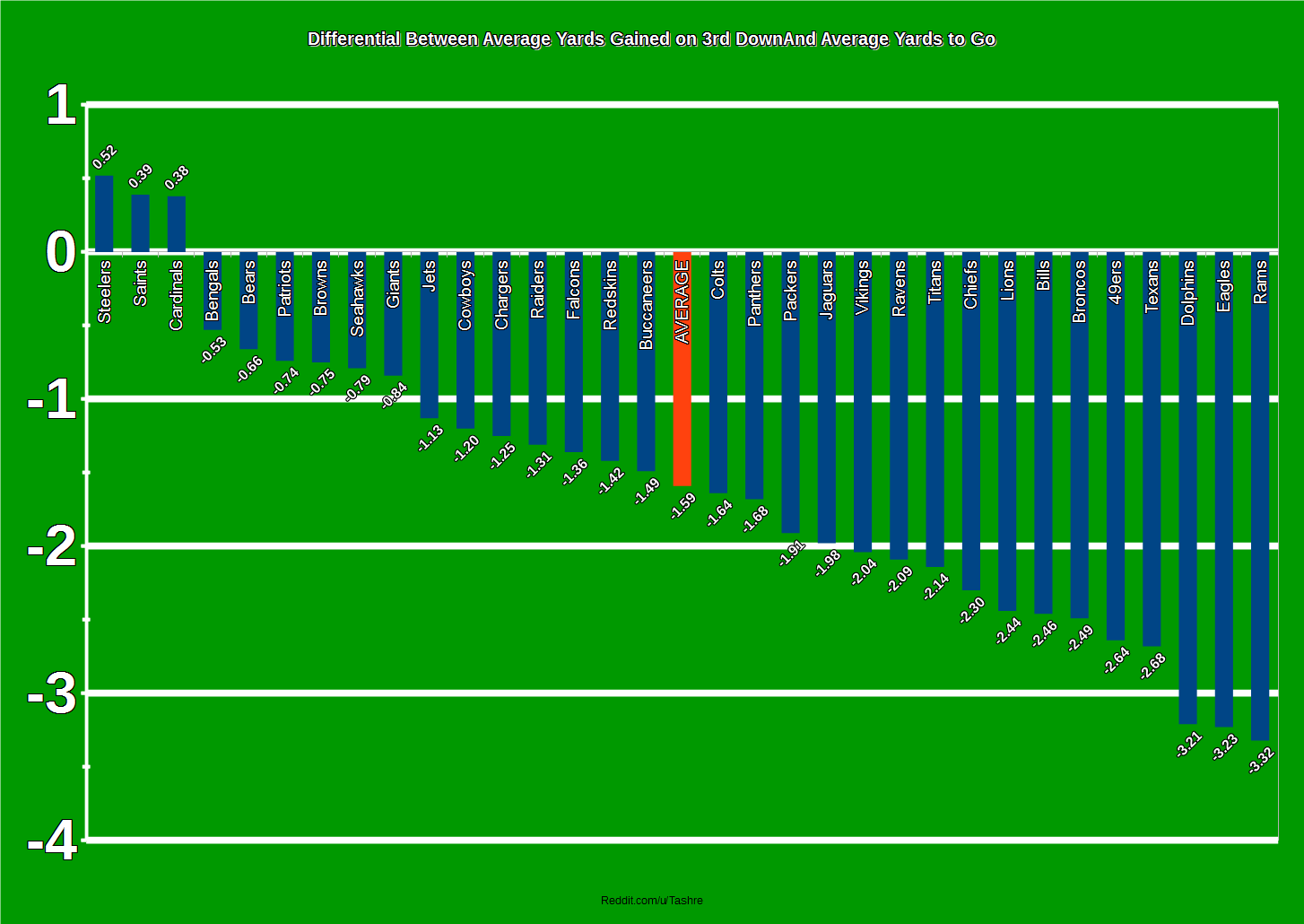 How Far Is 66 Yards