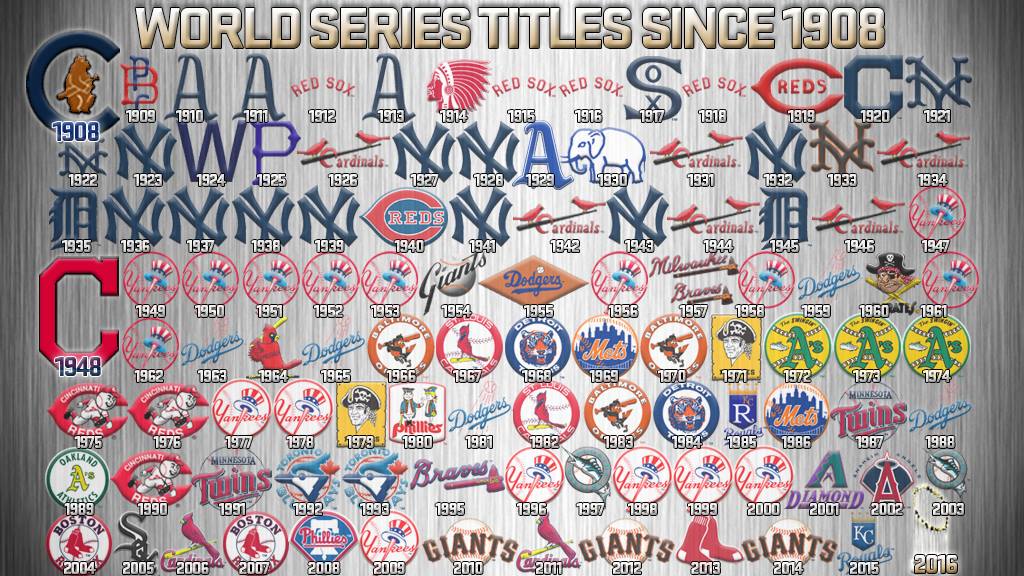 All MLB World Series winners with their team logo at the time (emphasis ...