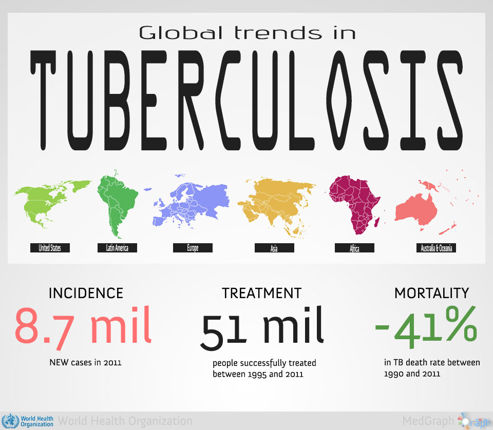 Digication ePortfolio :: My So Called Tuberculosis Life :: 3.24.XXXX