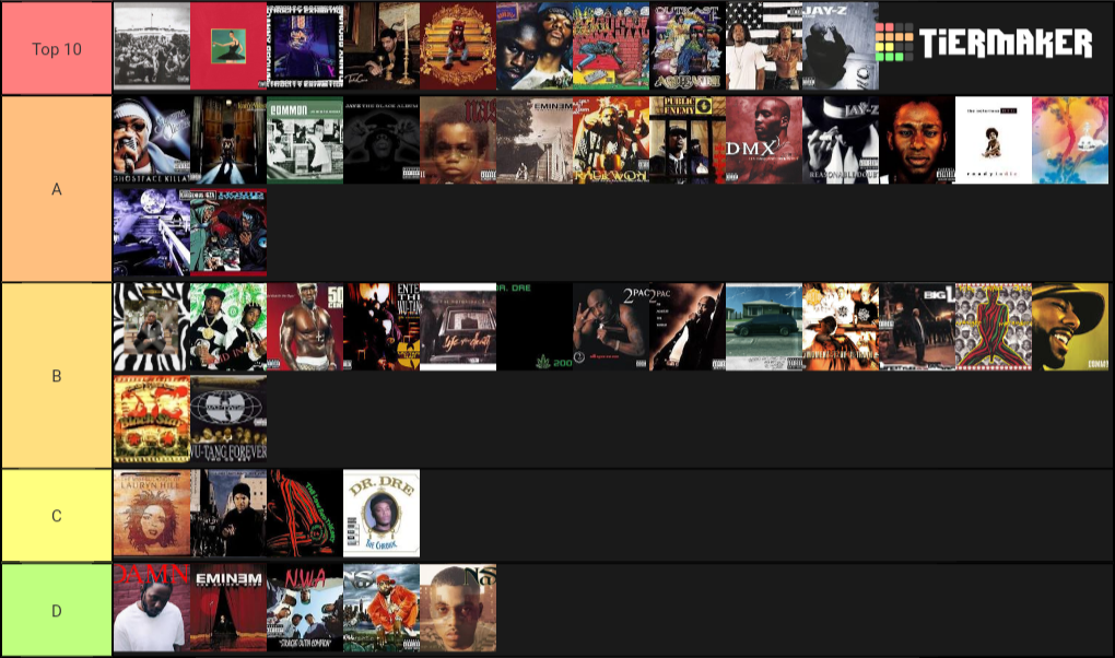 I Made Some Album Tier Lists Genius