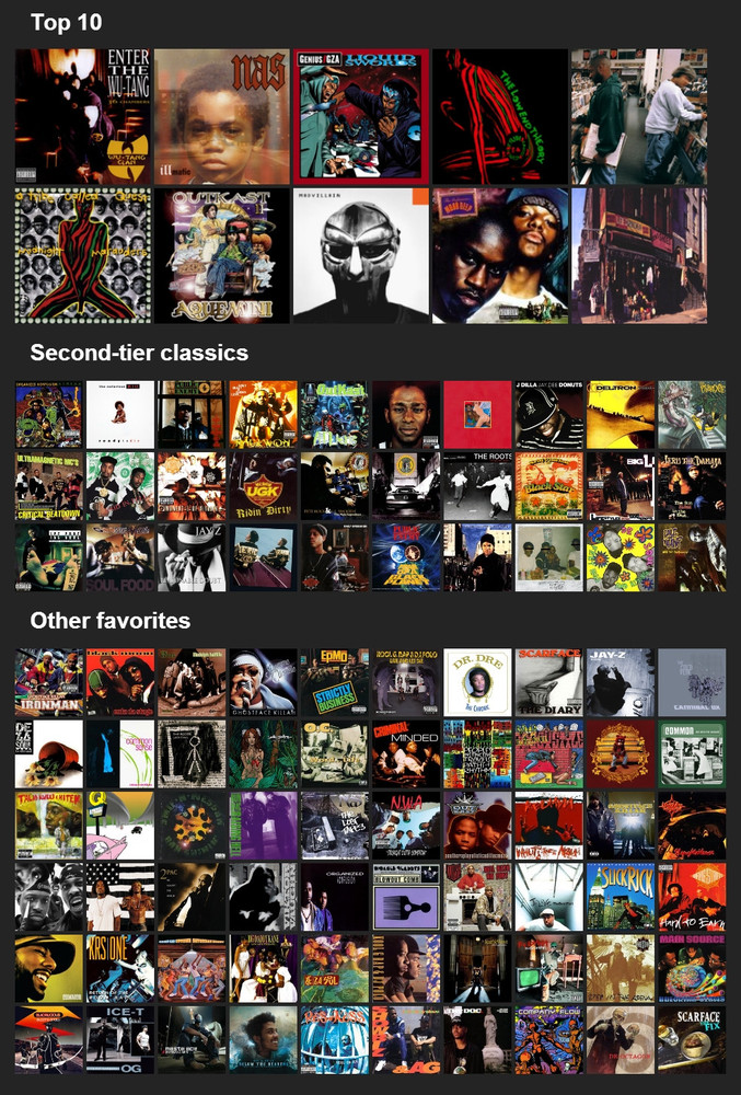 Where S The Goat Album Tier List From The Other Day Genius