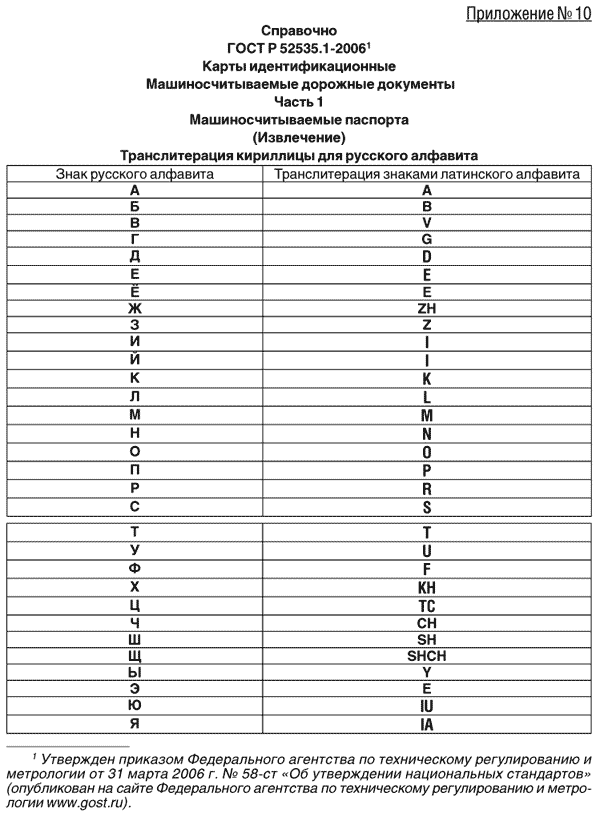 Транслит фамилии. Таблица транслитерация английских букв. Таблица транслитерации английского языка на русский.