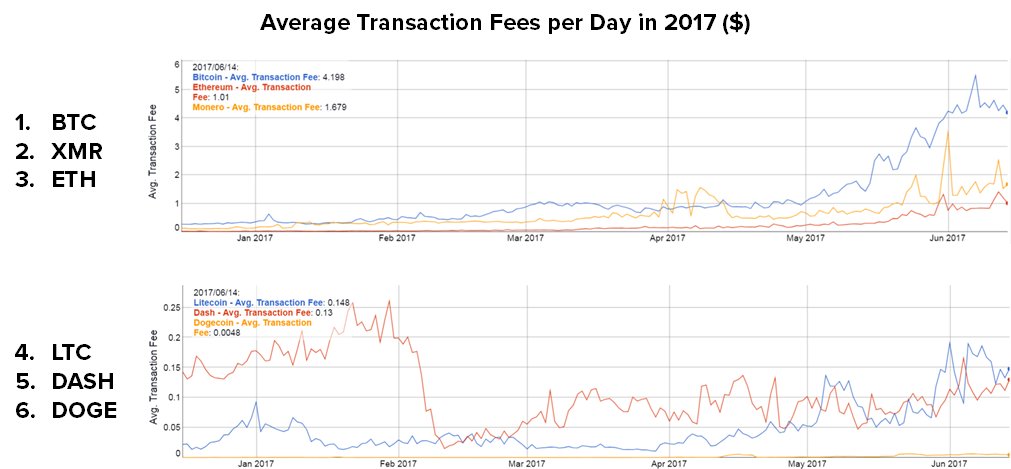 bitcoin sites accepting