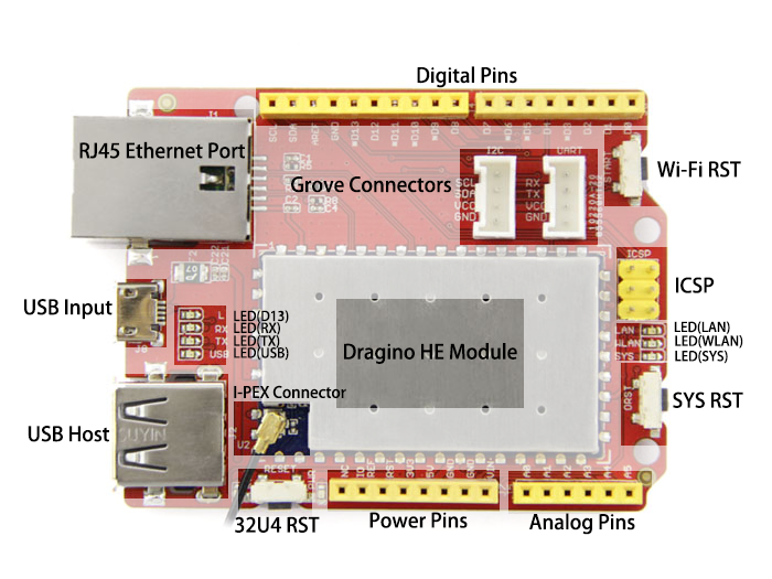Image: https://i.embed.ly/1/image?url=https%3A%2F%2Fraw.githubusercontent.com%2FSeeedDocument%2FSeeeduino_Cloud%2Fmaster%2Fimg%2Fseeeduino_cloud_hardware.png&key=16b1a988066d11e191834040d3dc5c07